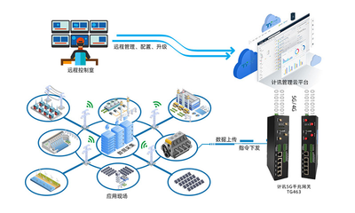5G工業(yè)物聯(lián)網(wǎng)網(wǎng)關(guān) 核心產(chǎn)品與全方位技術(shù)服務(wù)解析