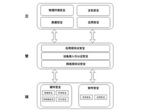 騰訊發布物聯網安全技術規范，攜手生態伙伴共建行業安全新格局