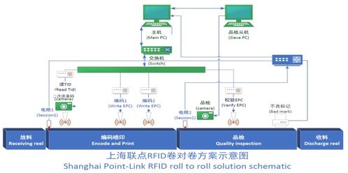 聯點科技攜全球首發高速RFID標簽編碼數碼UV彩色打印一體機，領航物聯網智能制造新紀元